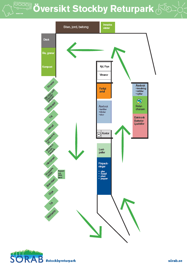 Översiktskarta Stockby Returpark